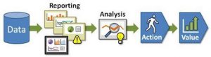 marketing data management