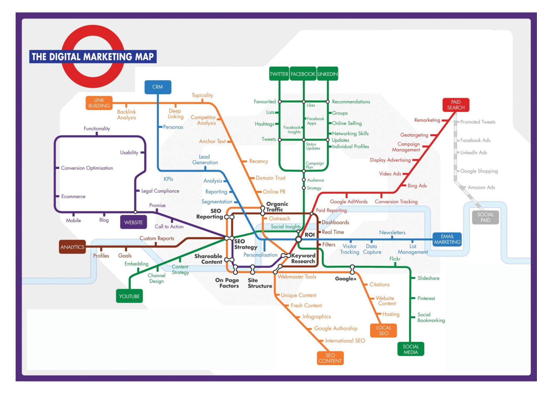 integrated digital marketing channels