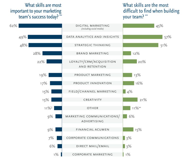 what is marketing