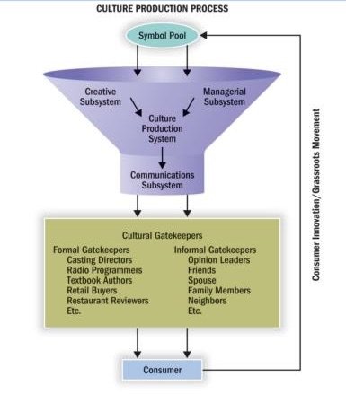 cultural gatekeepers