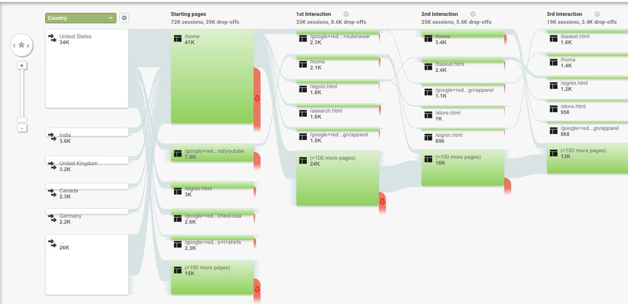 Advanced Google Analytics: Using Data to Drive Value