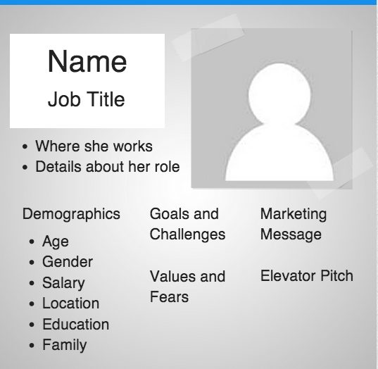 crafting personas