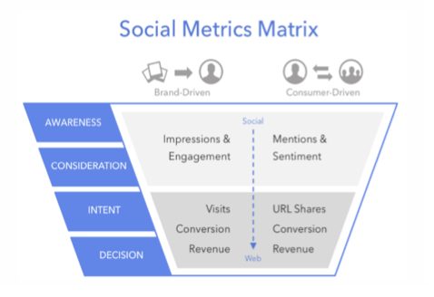content marketing versus social media marketing