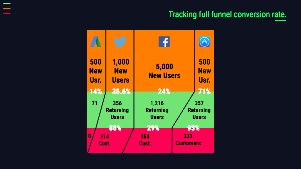 monitoring the marketing funnel