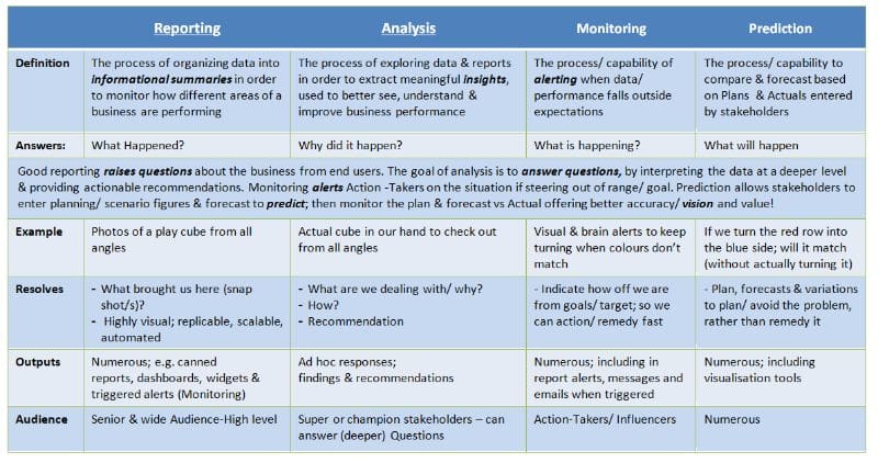 5 Keys to Analytics: Improve Your ROI with Better Insights