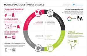 content drives the customer journey