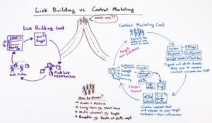 content marketing versus link building for SEO