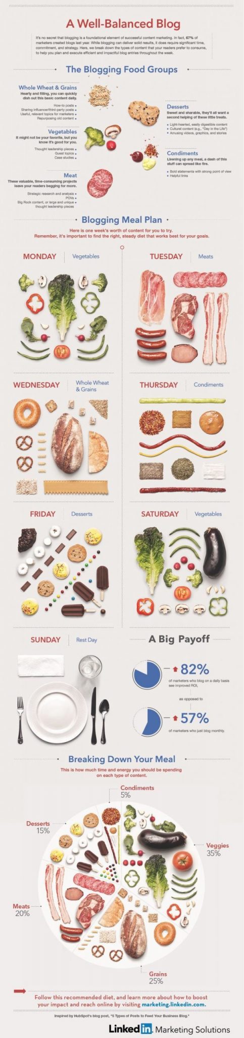 A well-balanced content marketing strategy