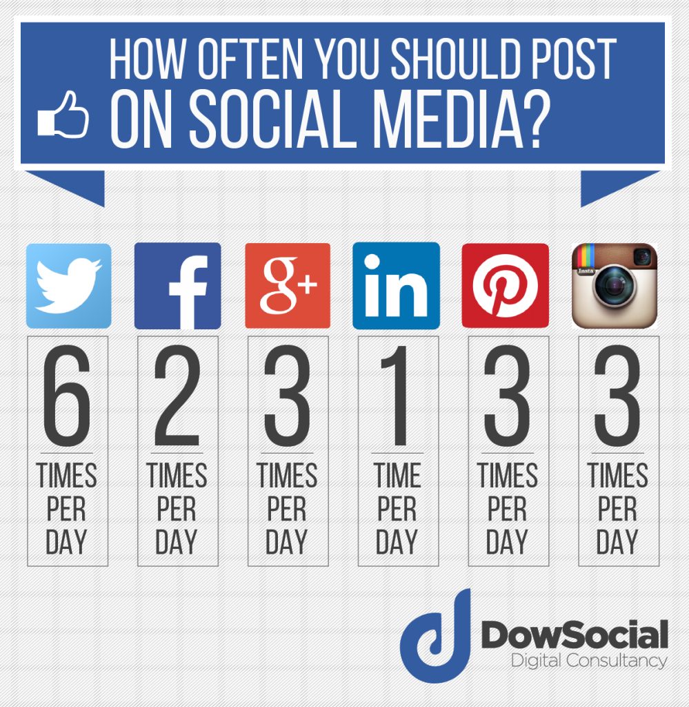 how often to post of social media
