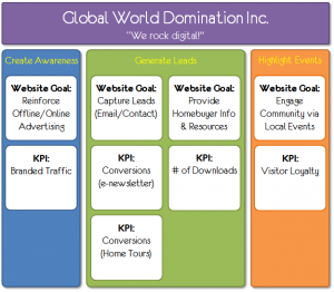 digital analytics
