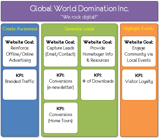 digital analytics