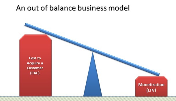 balance costs with value from customers