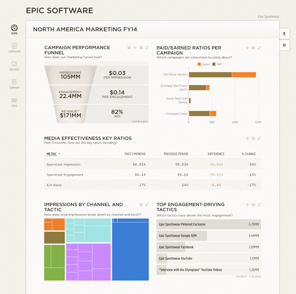 marketing dashboard
