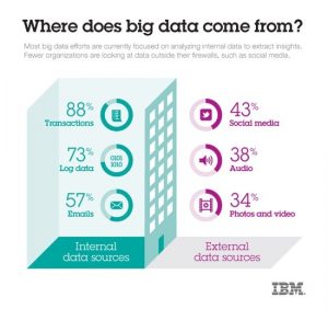 big data causes big problems