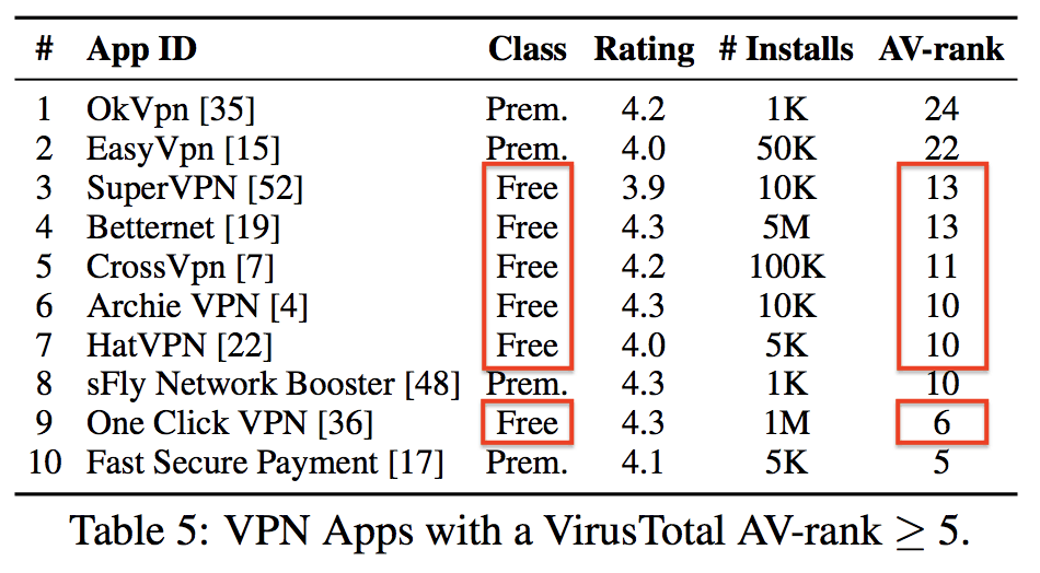 free vpn
