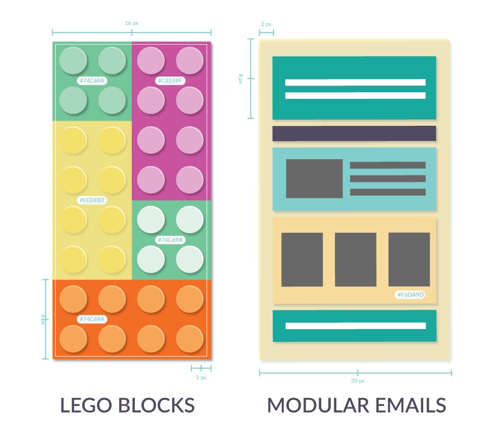modular email templates