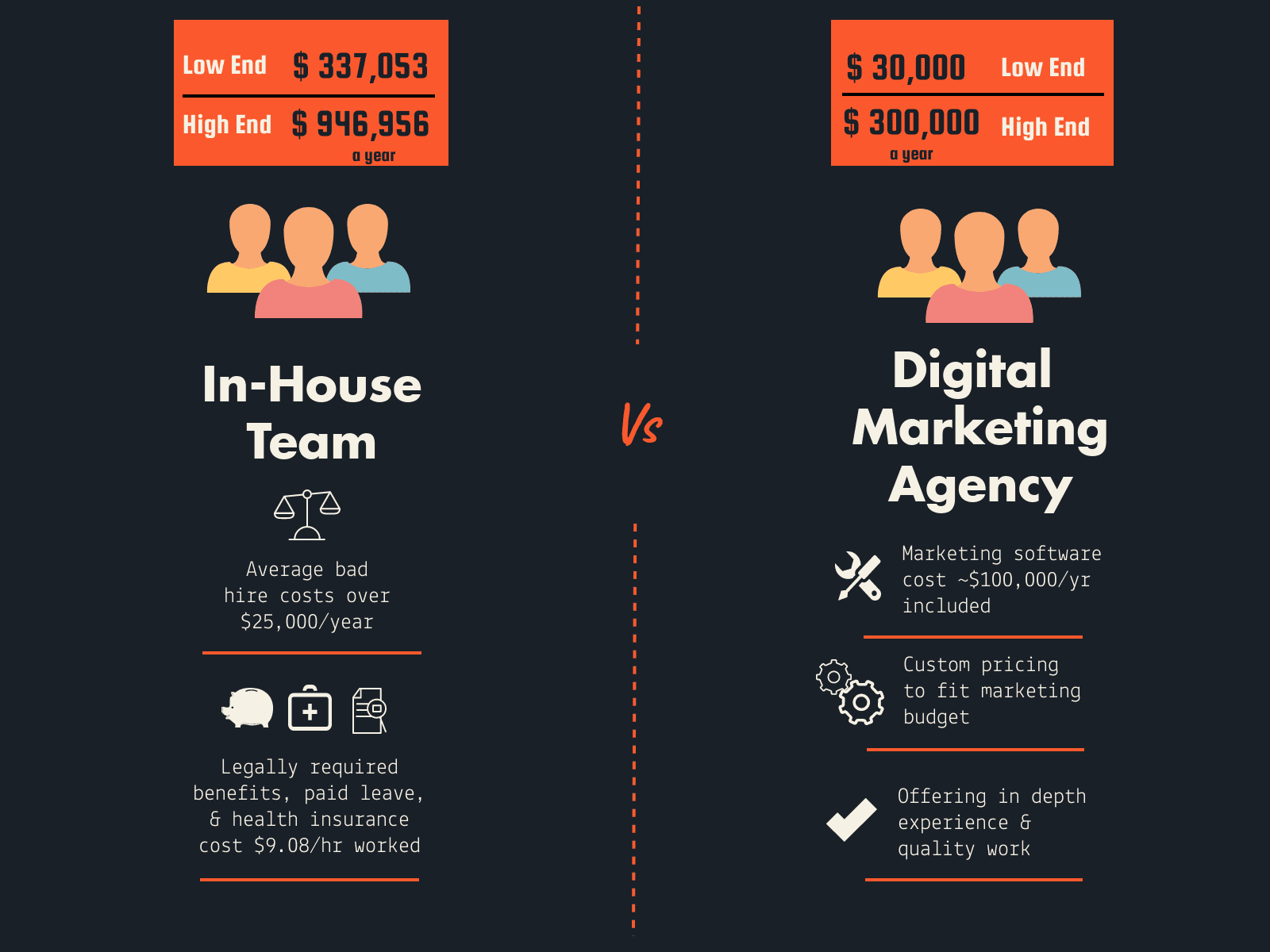 Same Day vs Next Day Delivery: What's the Difference? [Infographic] -  Business2Community