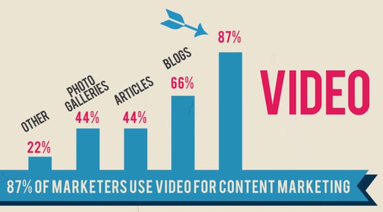 successful video marketing strategy