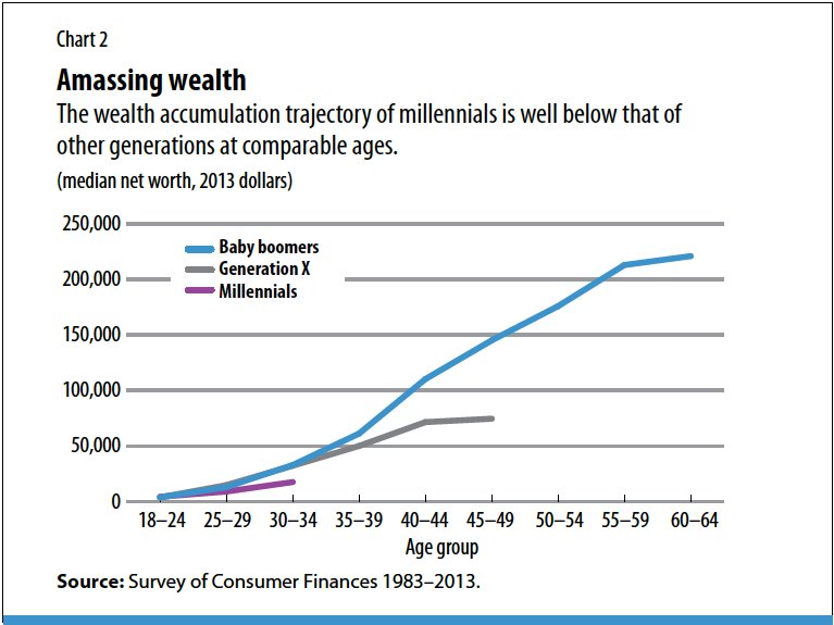 affluence of older consumers