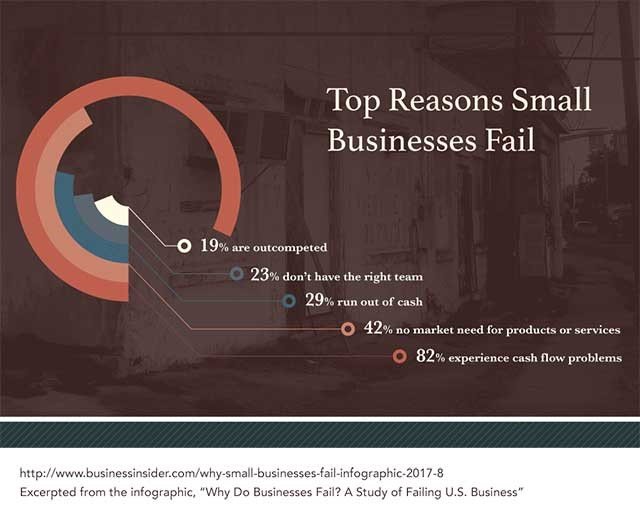 Business Basics - Turnover - inFlux