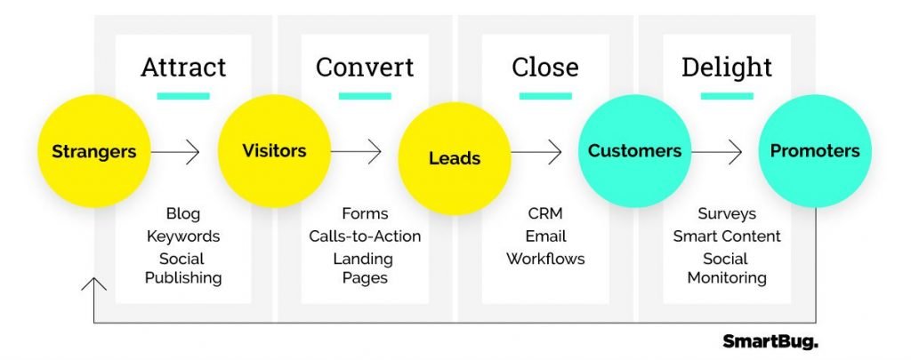 inbound marketing tactics