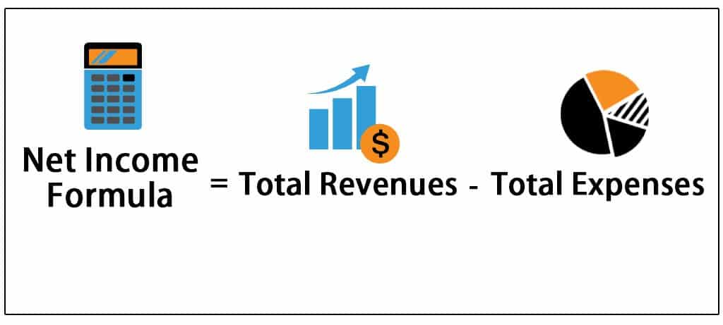 improve your bottom line
