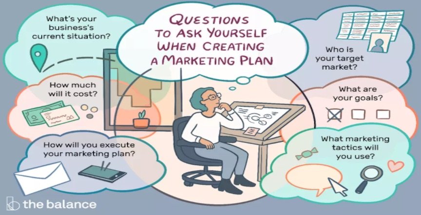 craft a marketing strategy