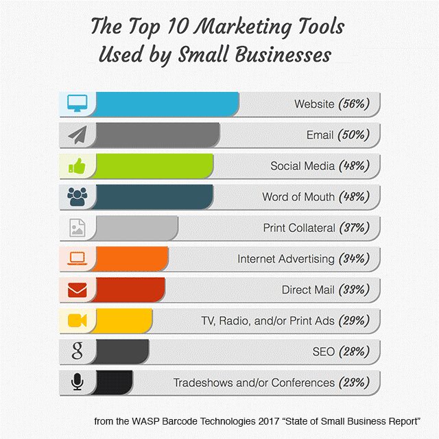 digital marketing tools