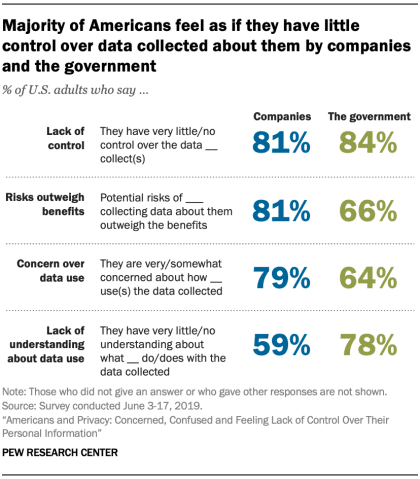 control of information