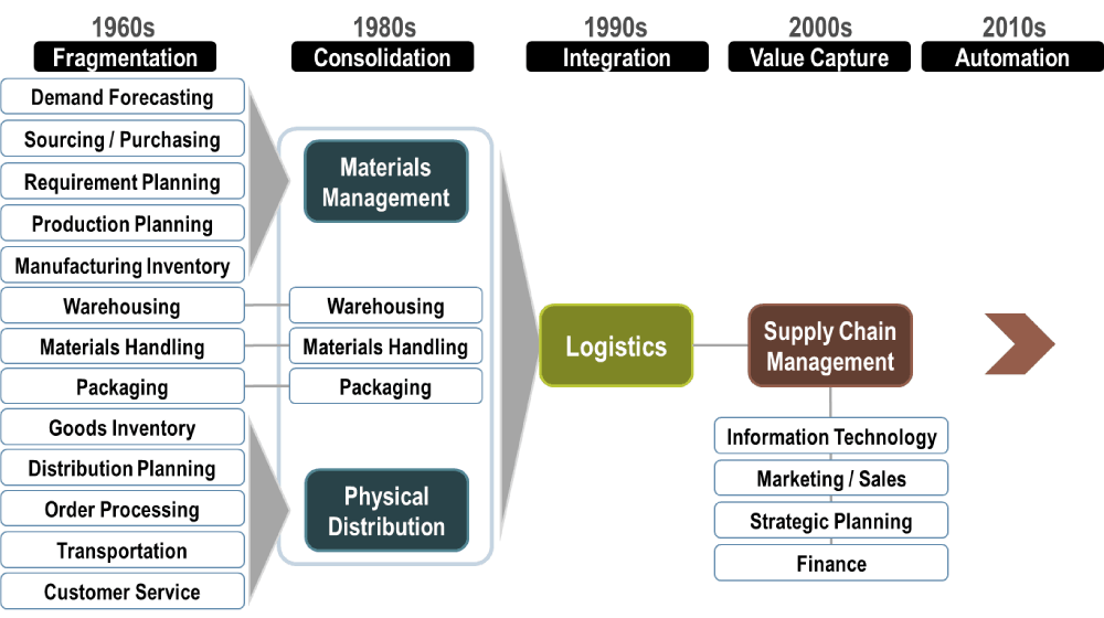 5 Pillars Of Effective Supply Chain Management 5-pillars-of-effective-supply-chain-management