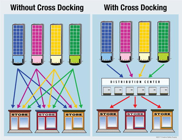 supply chain optimization