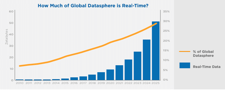 analyzing big data