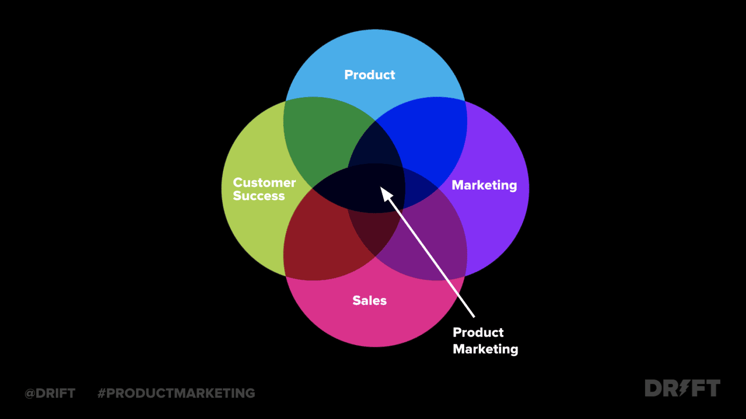 secrets to product marketing