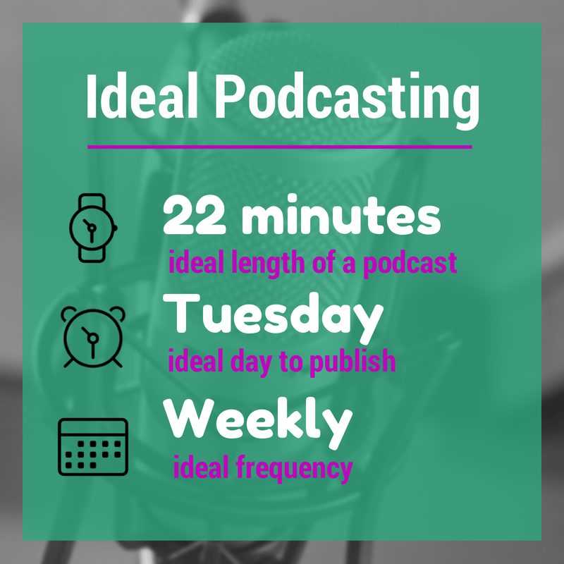 podcasting stats