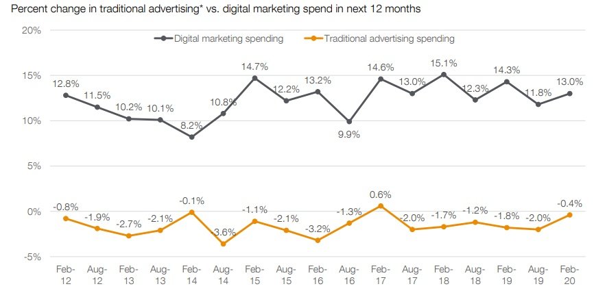 affordable marketing methods