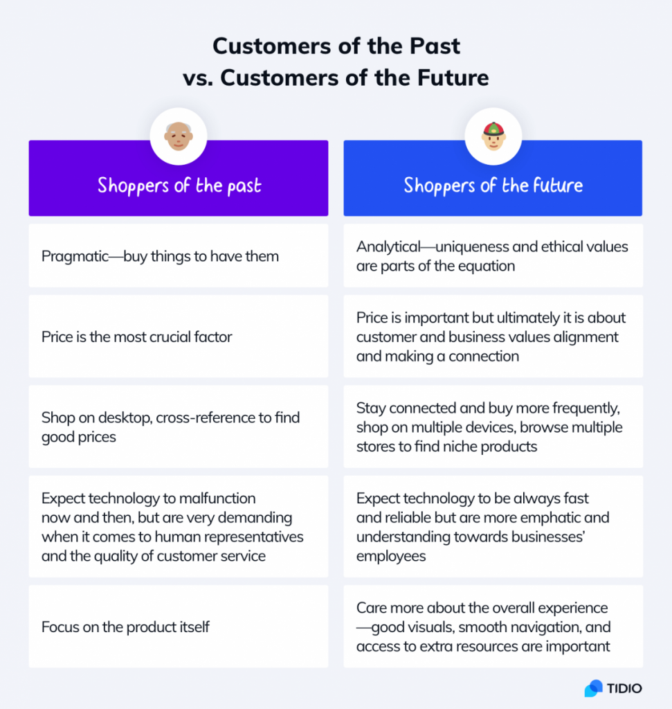 improve customer experience