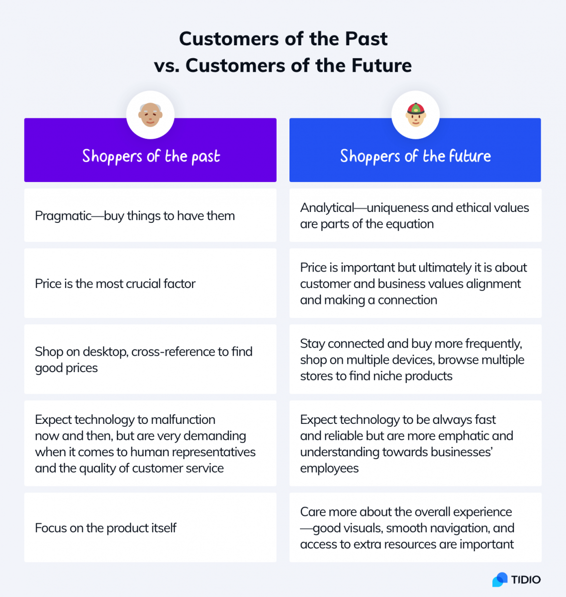 amazing customer experience