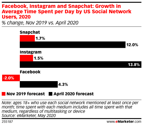 instagram marketing for dummies