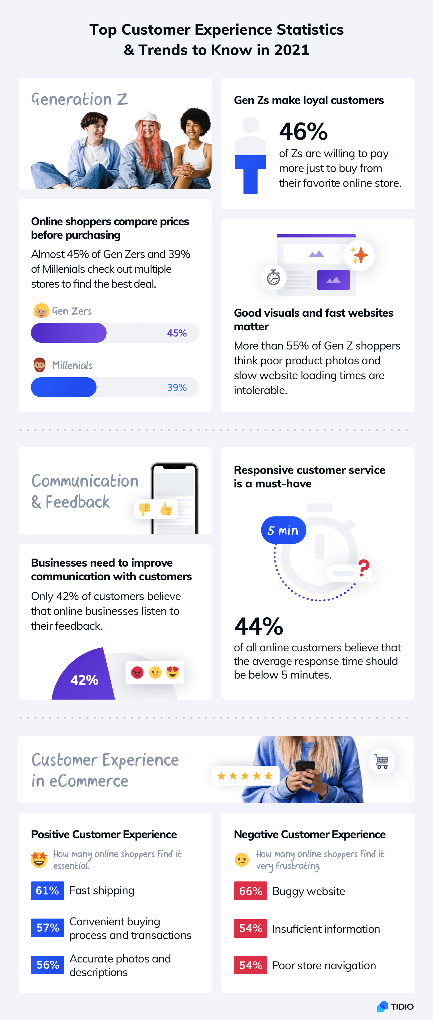 customer experience