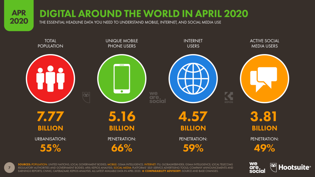 digital growth