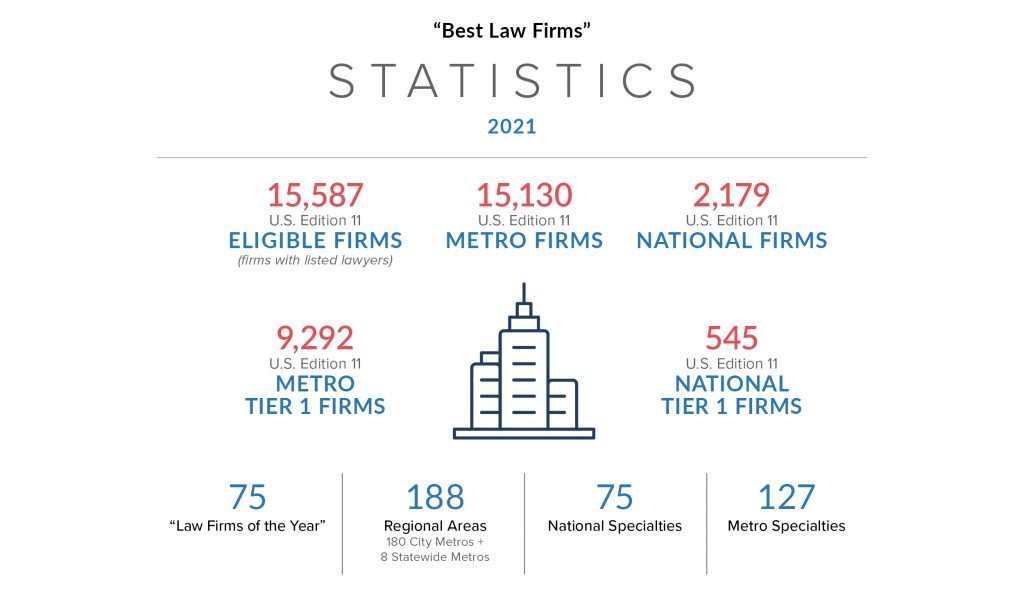 improve efficiency in law firms
