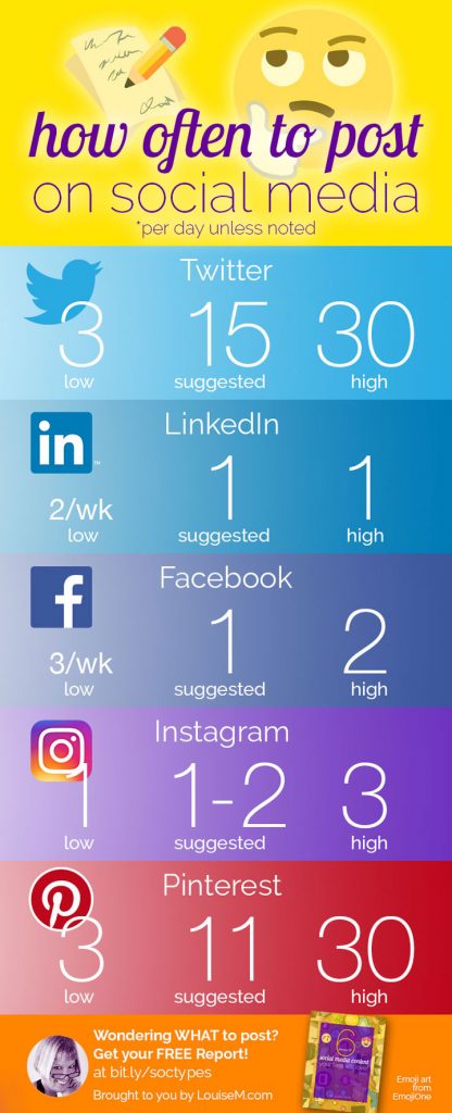 concepts for digital marketing