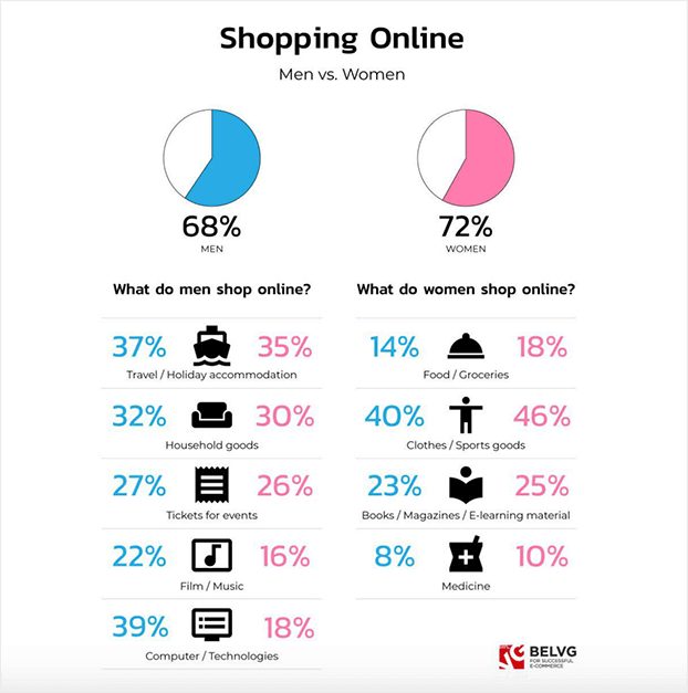 building a powerful e-commerce