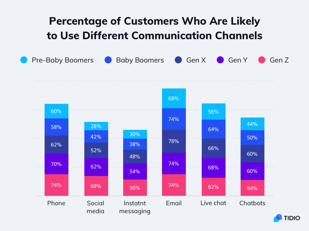 Gen Z Consumers and Online Shopping Preferences