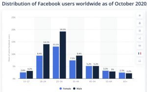 upgrade your digital marketing