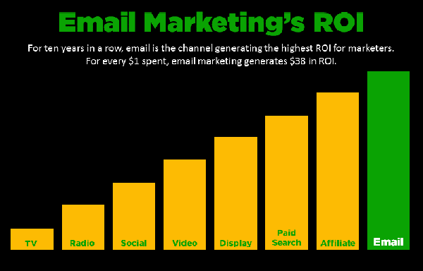 rock your email marketing