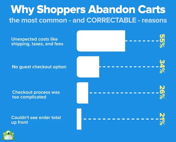 cart abandonment