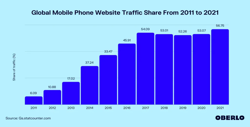 mobile marketing