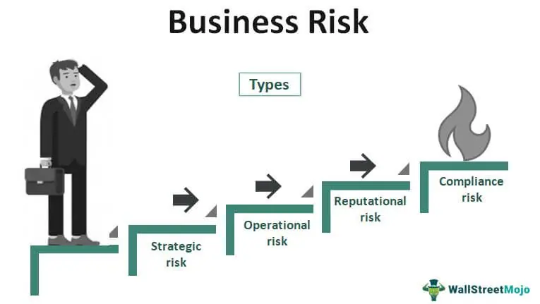 reduce risk