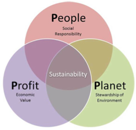 sustainability